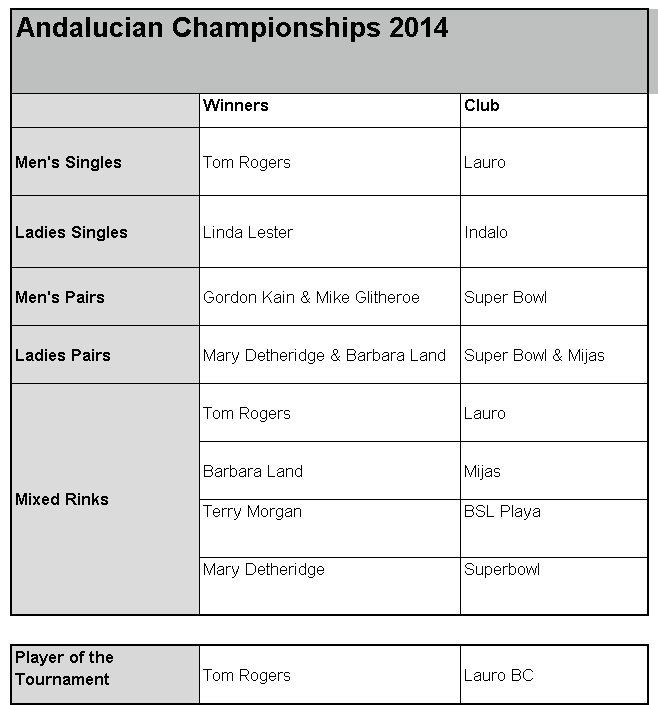 Andalucian Schedule