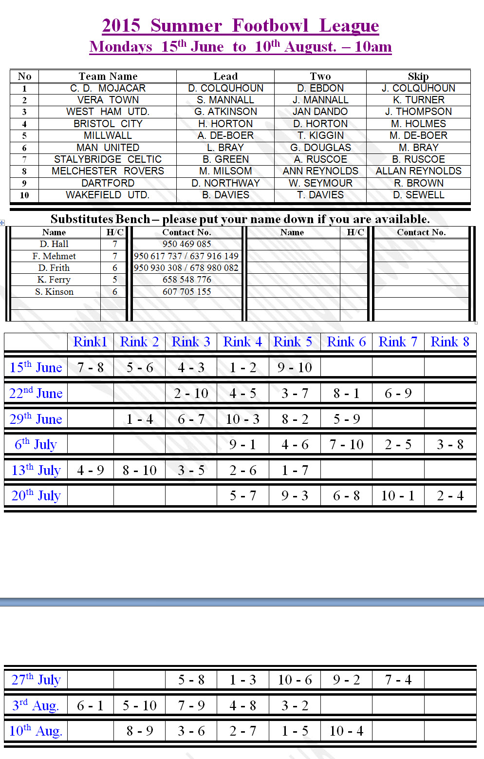 Summerfootbowl Grouplist.