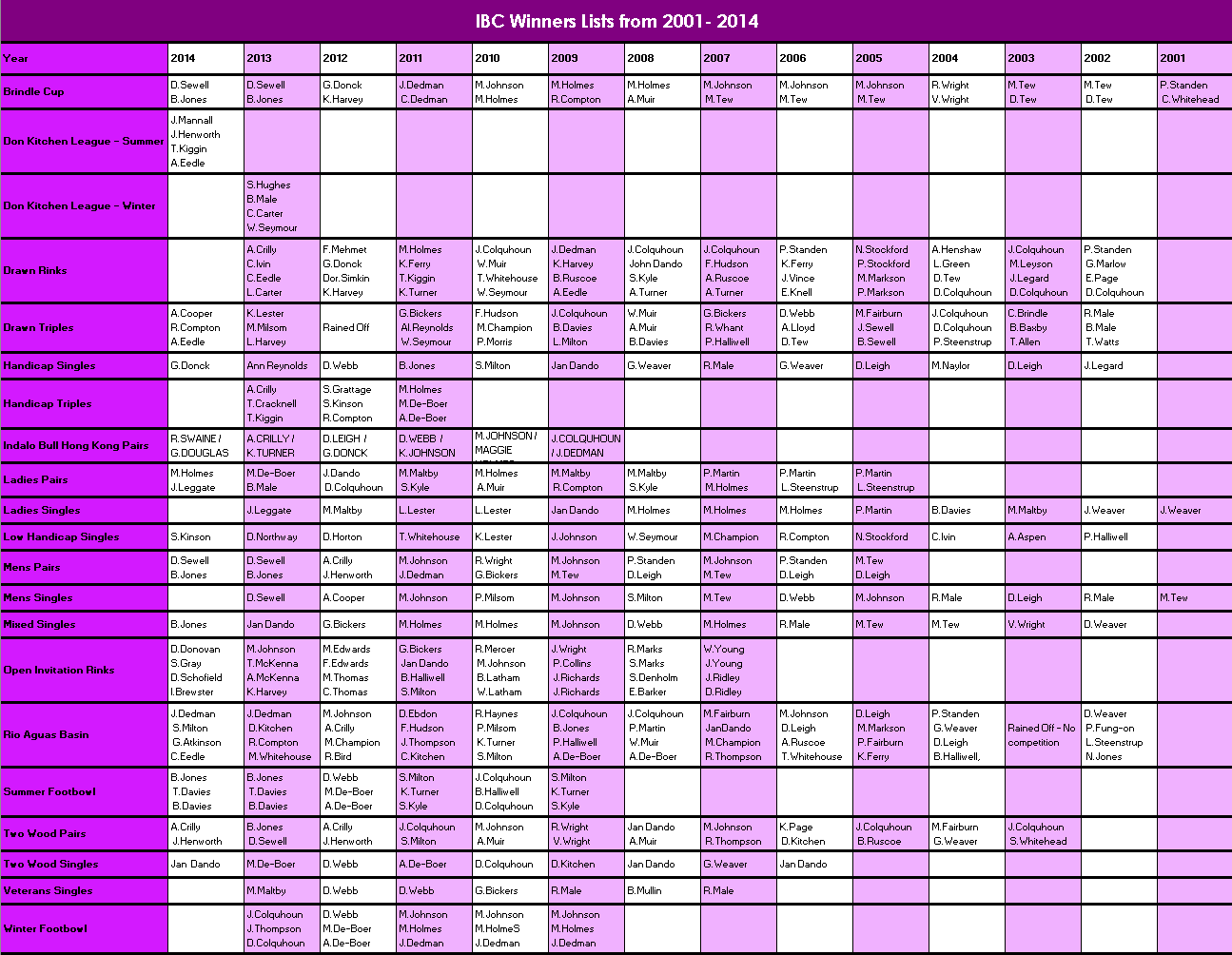 Winners Lists